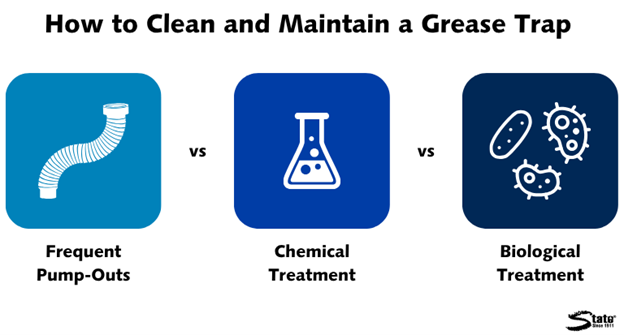 How to Clean and Maintain a Grease Trap Graphic